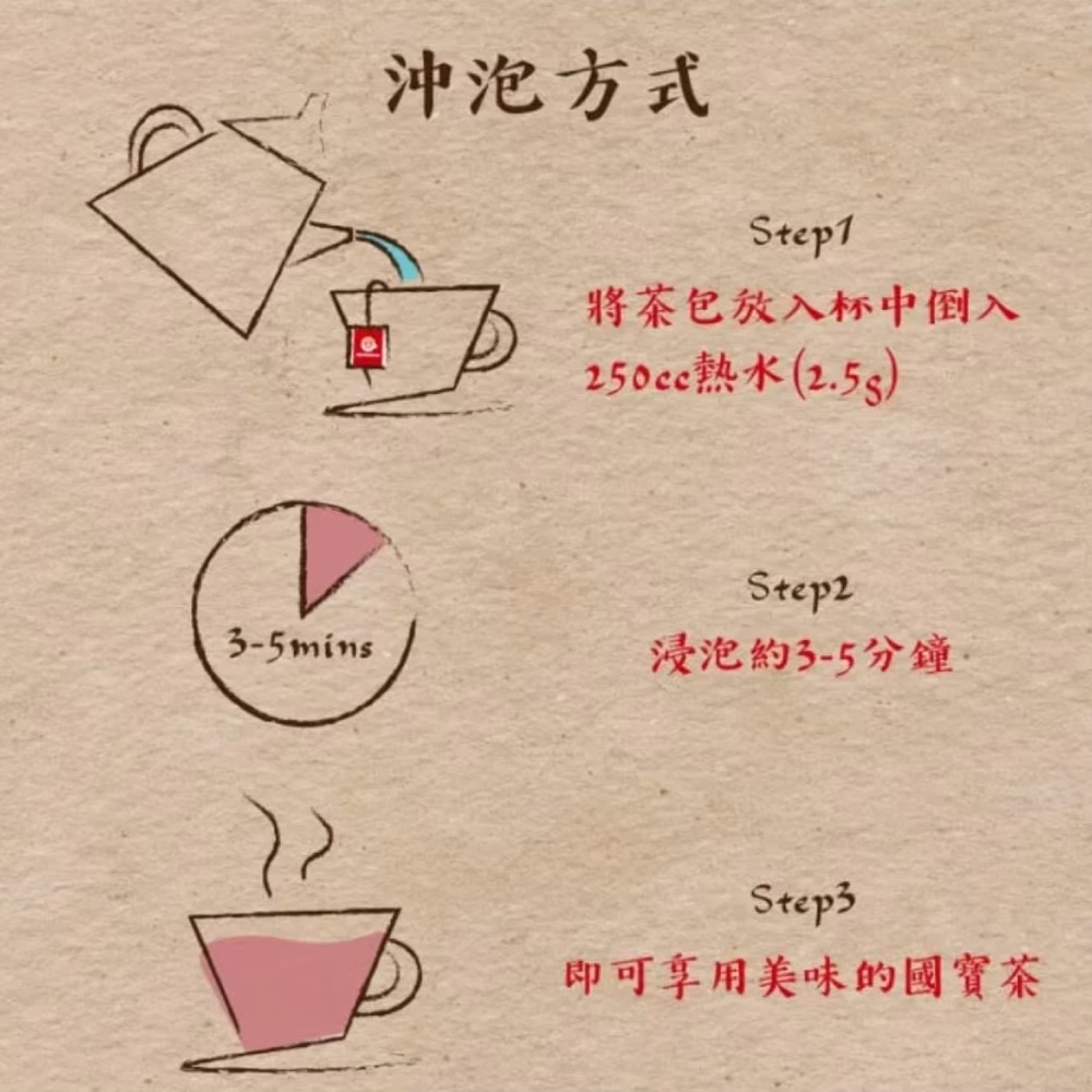 沖泡方式 將茶包放入杯中倒入 250cc熱水2.5g 浸泡約35分鐘。 即可享用美味的國寶茶 