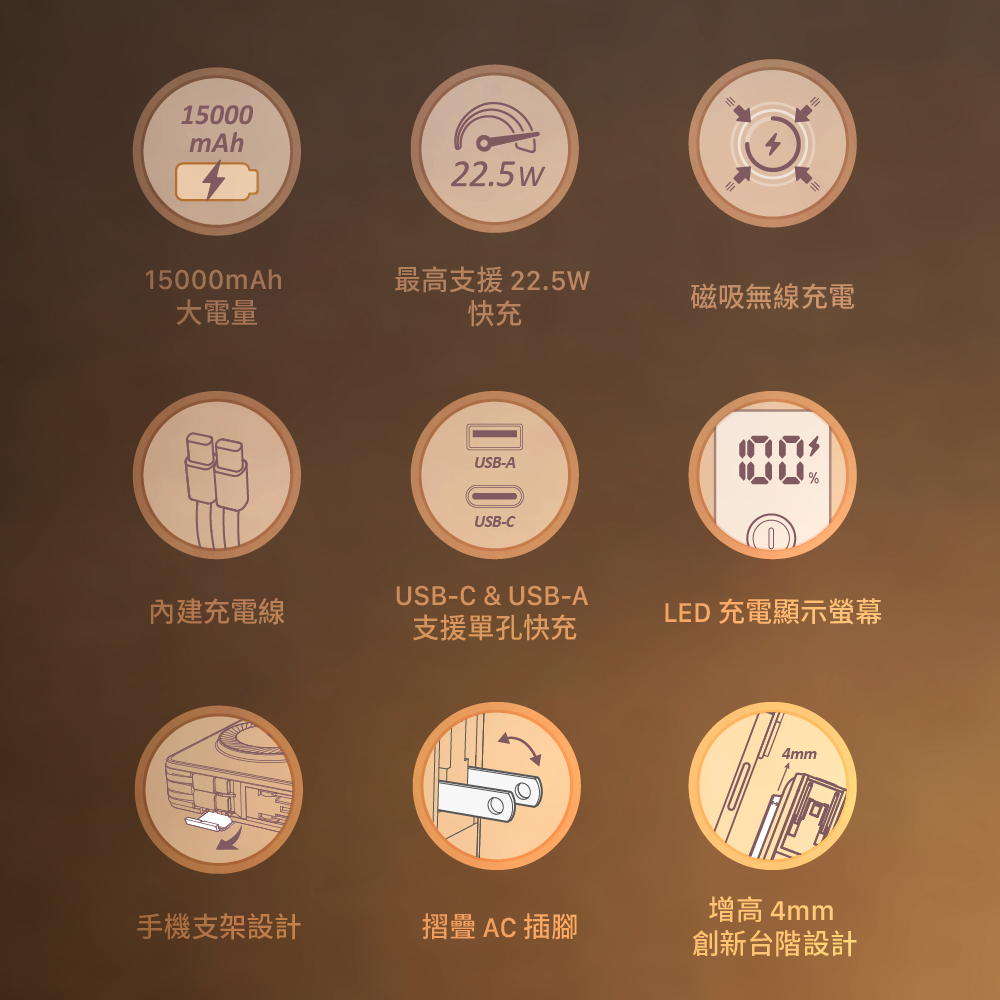 最高支援 22.5W