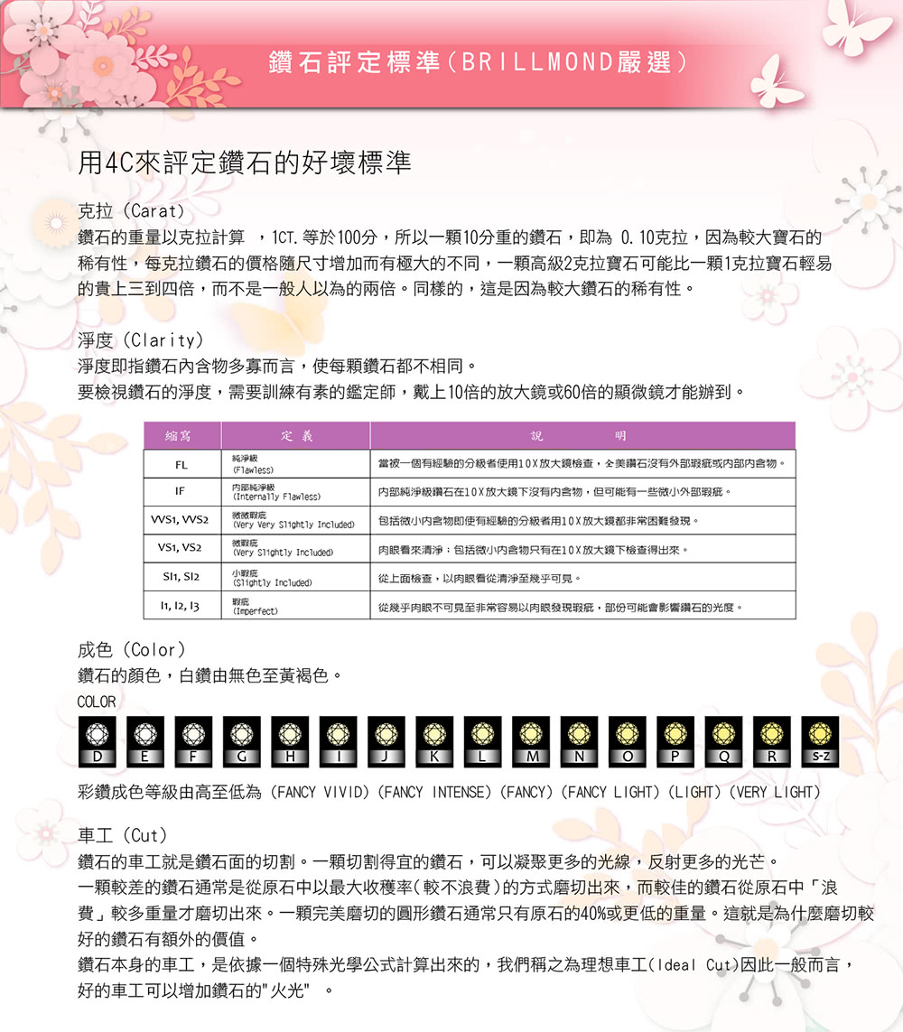 彩鑽成色等級由高至低為FANCY VIVID FANCY INTENSE FANCY FANCY LIGHT LIGHTVERY LIGHT