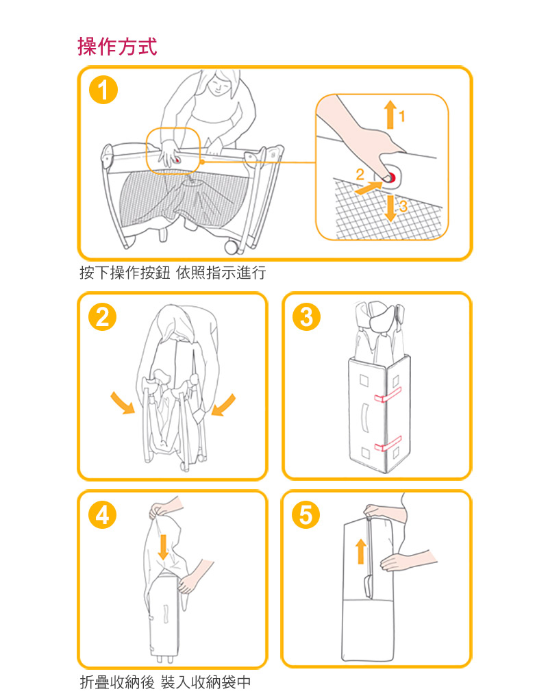 操作方式 按下操作按鈕 依照指示進行 折疊收納後 裝入收納袋中 