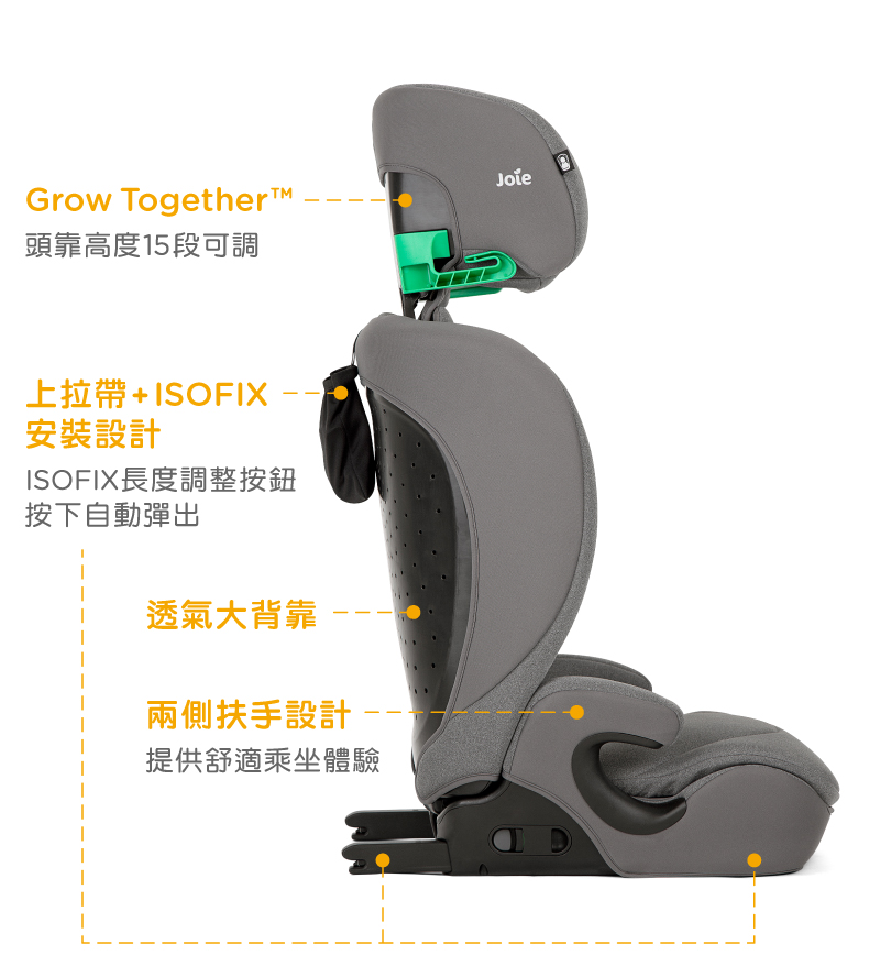 ISOFIX長度調整按鈕