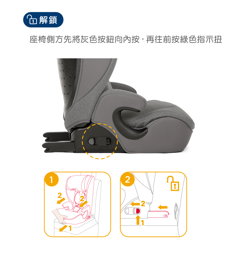 四解鎖 座椅側方先將灰色按鈕向內按,再往前按綠色指示扭 