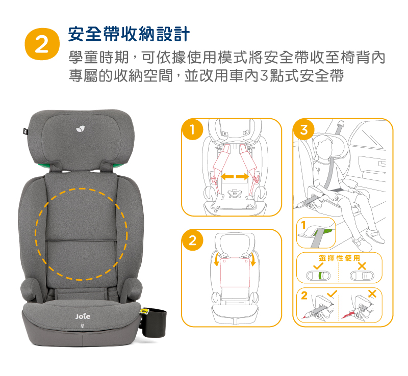 安全帶收納設計 學童時期,可依據使用模式將安全帶收至椅背內 專屬的收納空間,並改用車內3點式安全帶 選擇性使用 