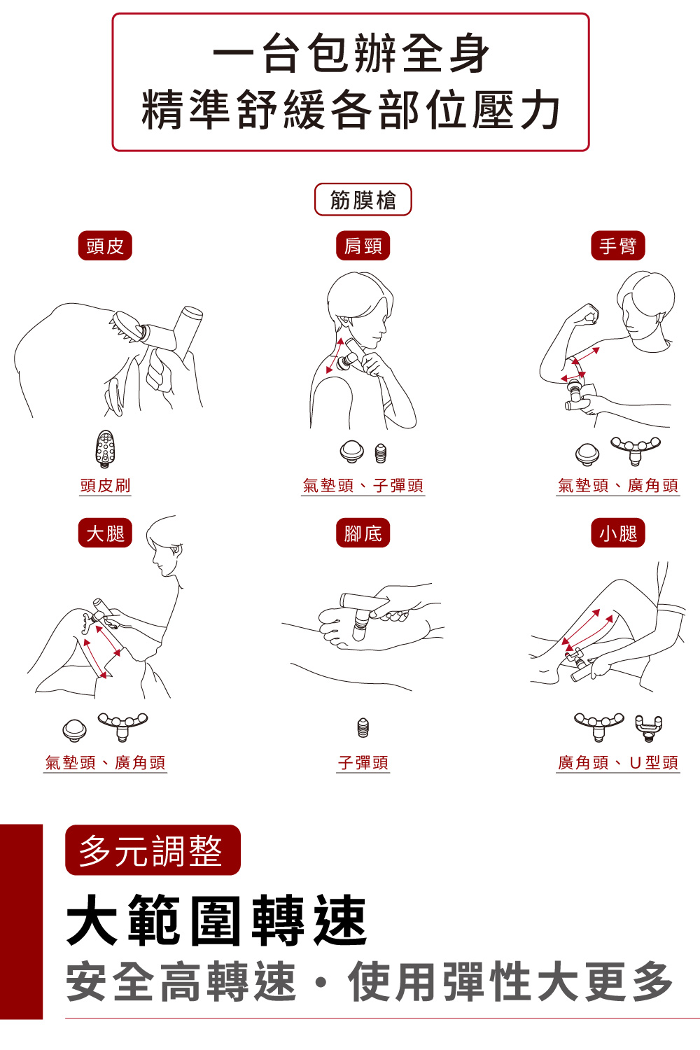 安全高轉速使用彈性大更多