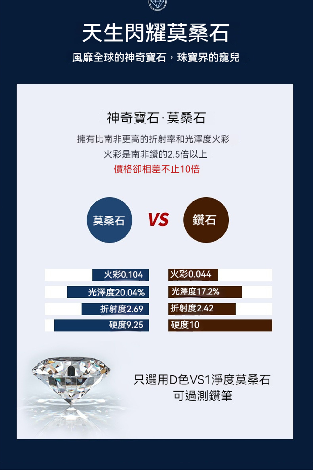 擁有比南非更高的折射率和光澤度火彩