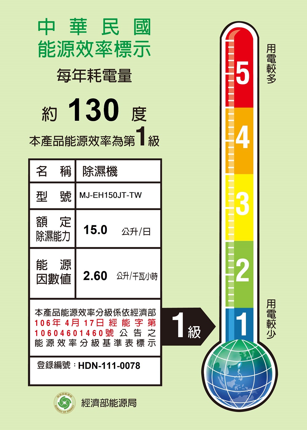 MITSUBISHI 三菱電機 15L 空氣清淨除濕機(MJ