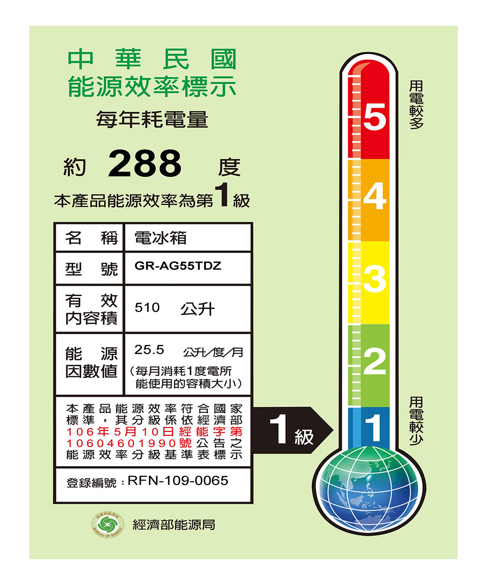 登錄編號RFN1090065