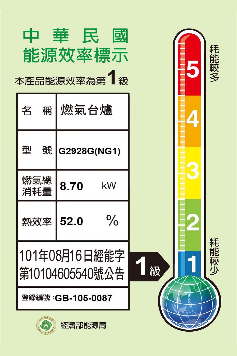 SAKURA 櫻花 二口玻璃檯面爐G2928G右乾燒黑色瓦斯