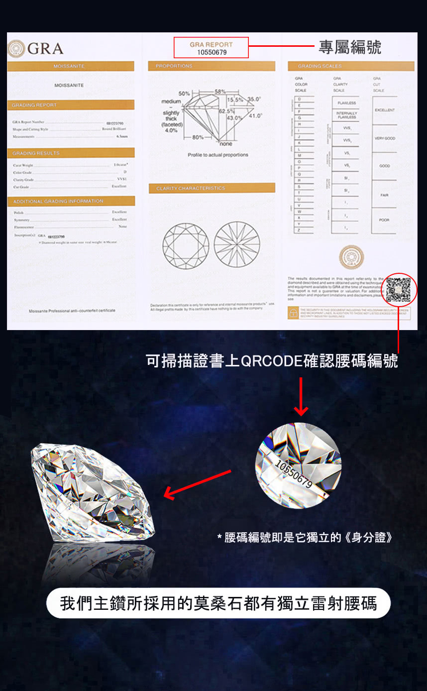 專屬編號 可掃描證書上QRCODE確認腰碼編號 ,腰碼編號即是它獨立的身分證 我們主鑽所採用的莫桑石都有獨立雷射腰碼 