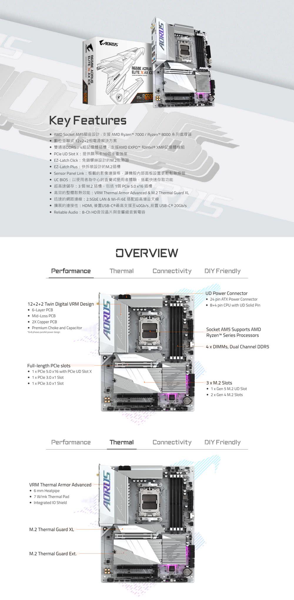 GIGABYTE 技嘉 M+U組合★B650E AORUS 