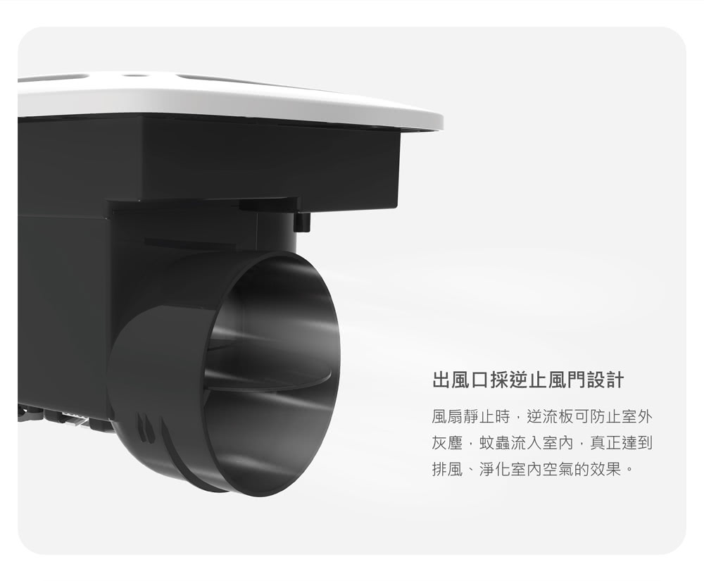 出風口採逆止風門設計 風扇靜止時,逆流板可防止室外 灰塵,蚊蟲流入室內,真正達到 排風、淨化室內空氣的效果。 