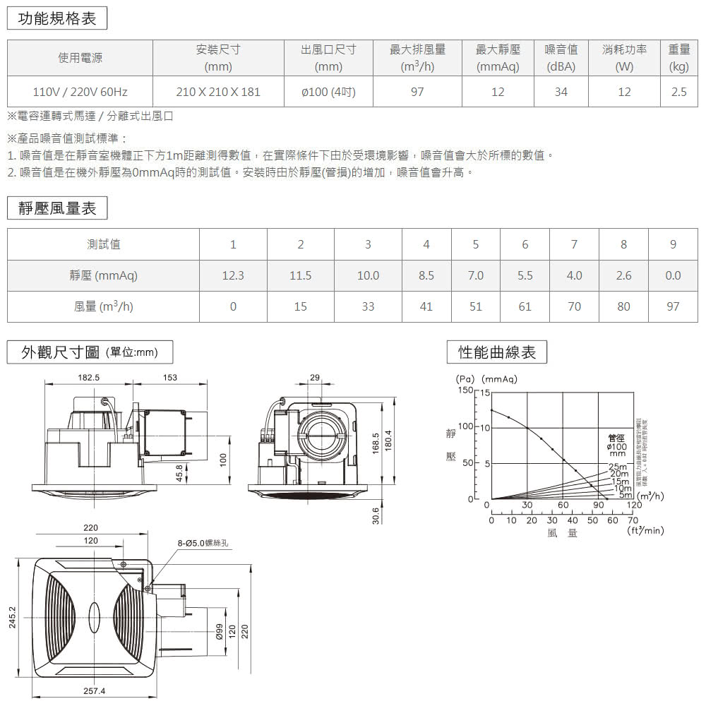 1. 噪音值是在靜音室機體正下方1m距離測得數值,在實際條件下由於受環境影響,噪音值會大於所標的數值。