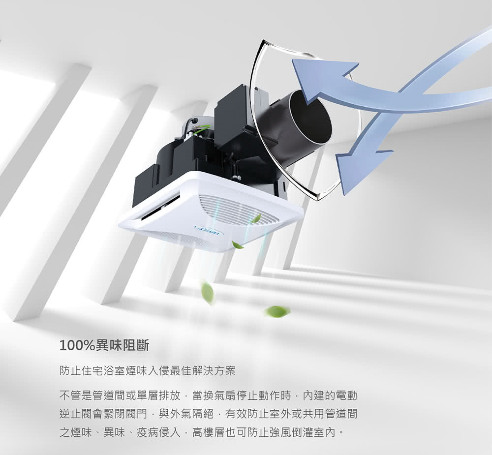 100%異味阻斷 防止住宅浴室煙味入侵最佳解決方案 不管是管道間或單層排放,當換氣扇停止動作時,內建的電動 逆止閥會緊閉閥門,與外氣隔絕,有效防止室外或共用管道間 之煙味、異味、疫病侵入,高樓層也可防止強風倒灌室內。
