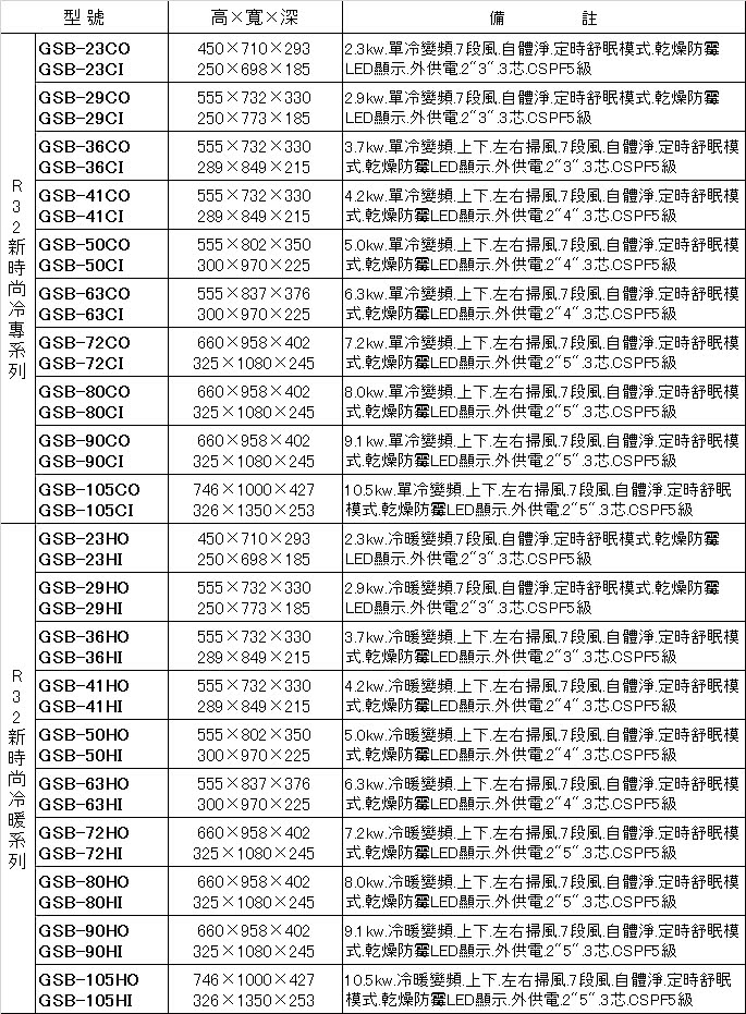 GREE 格力 變頻冷專分離式冷氣4坪(GSB-29CO/G