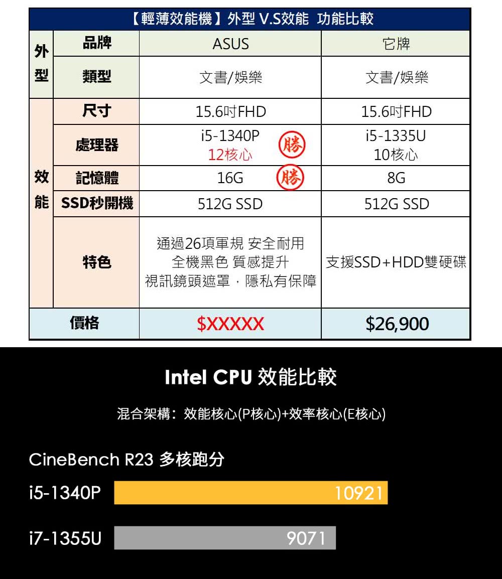 ASUS 華碩 福利品 15吋i5輕薄16G筆電(VivoB