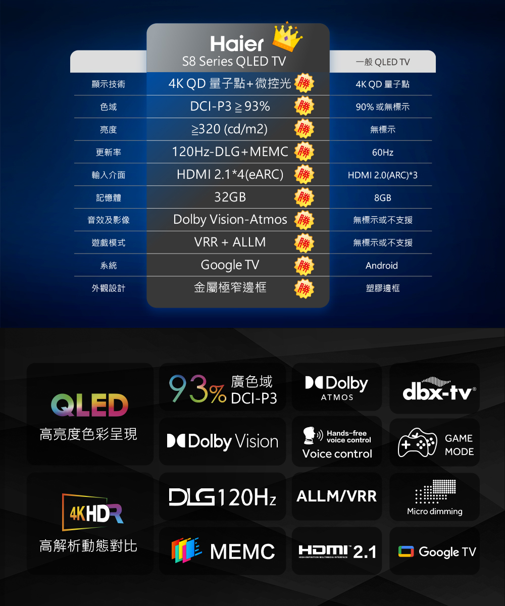 Haier海爾 H75S800UX2 - 詳情3