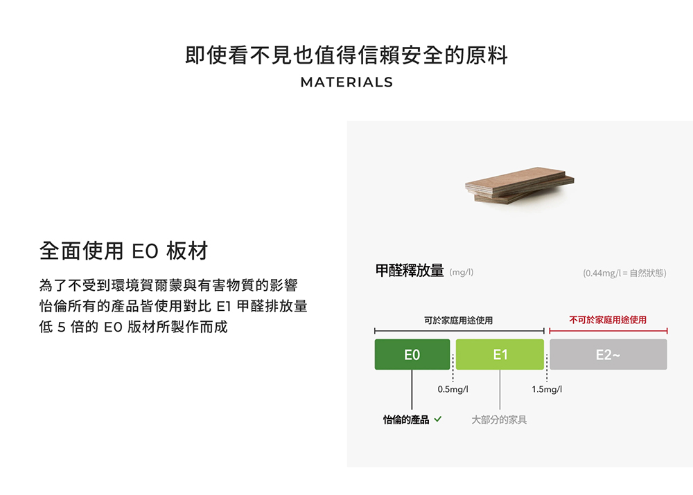 怡倫所有的產品皆使用對比E1 甲醛排放量