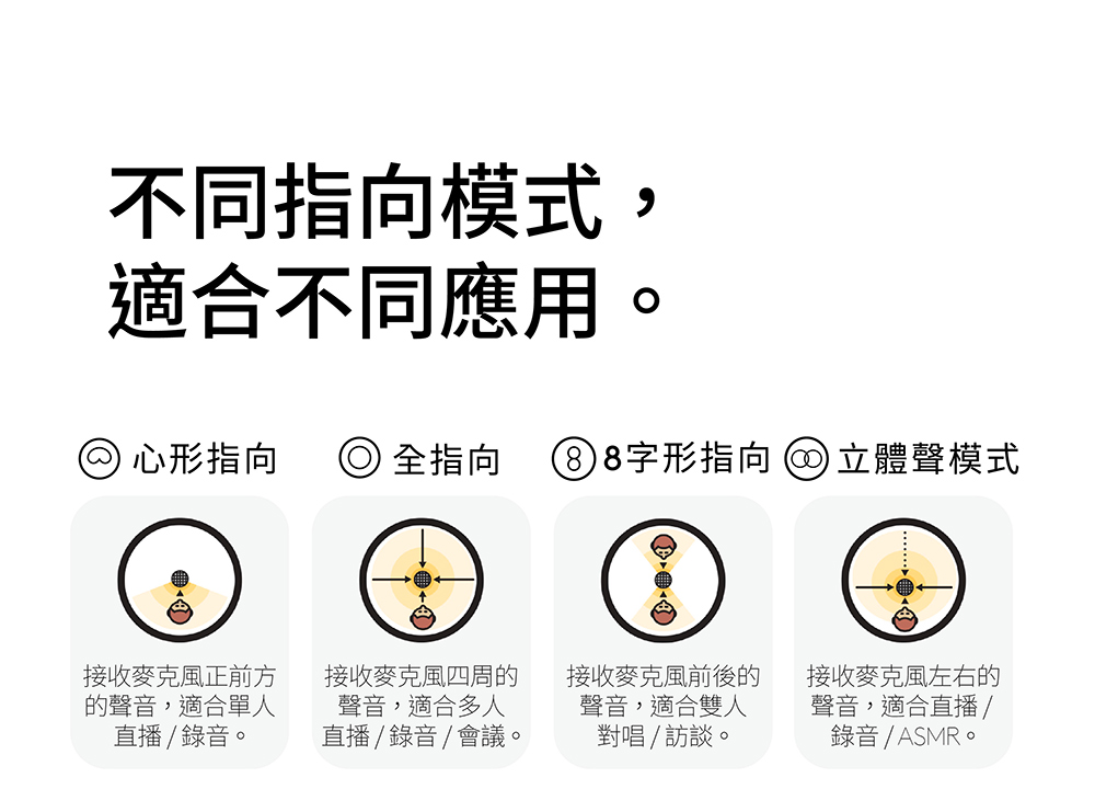 全指向 88字形指向 立體聲模式