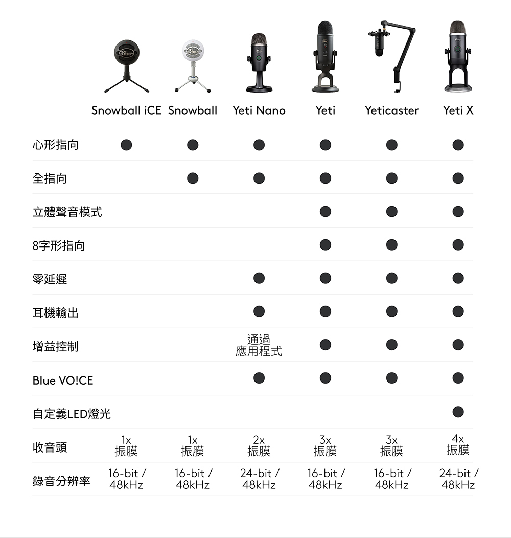 自定義LED燈光