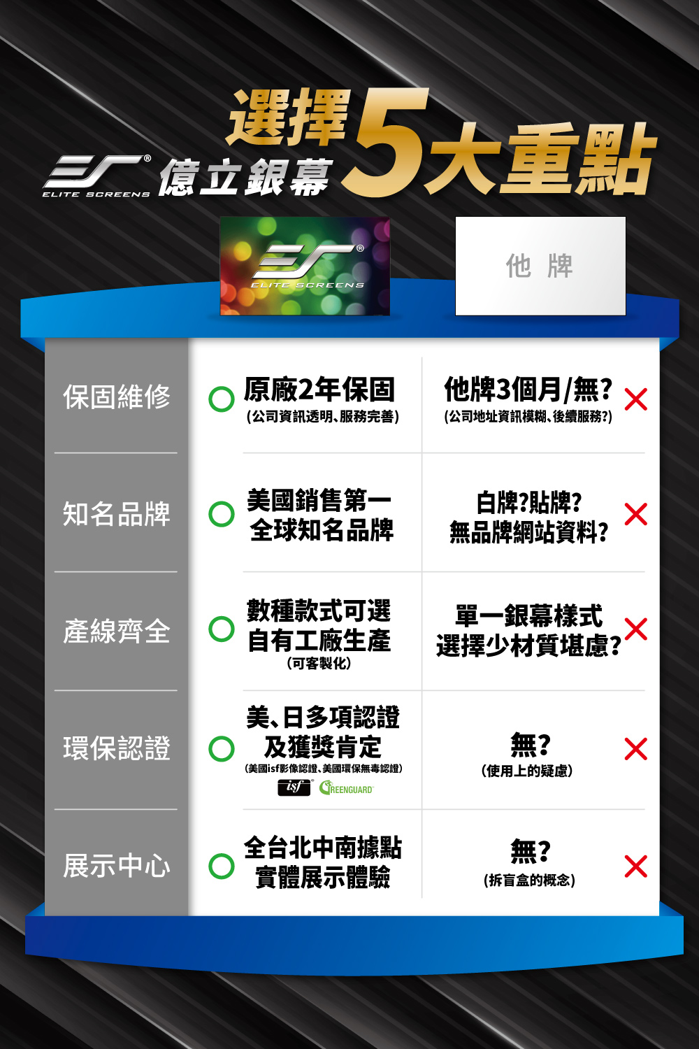 ELITE SCREENS億立銀幕 PVMAX150UWV2 - 詳情6