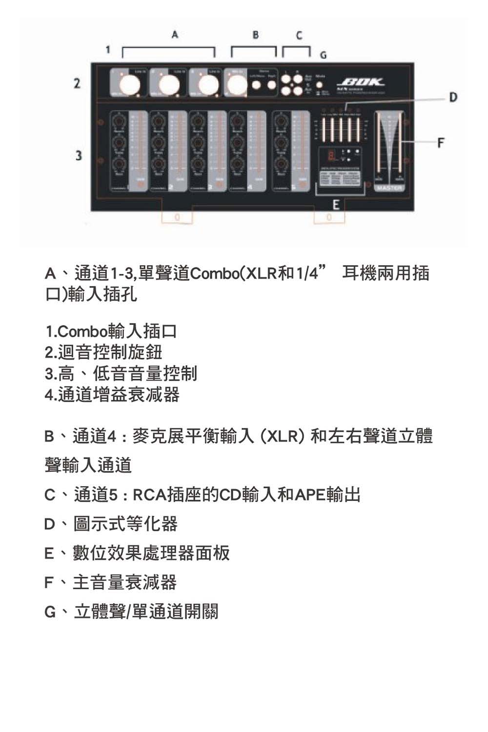 BOK 街頭藝人專用移動混音模組(TR-402P)優惠推薦