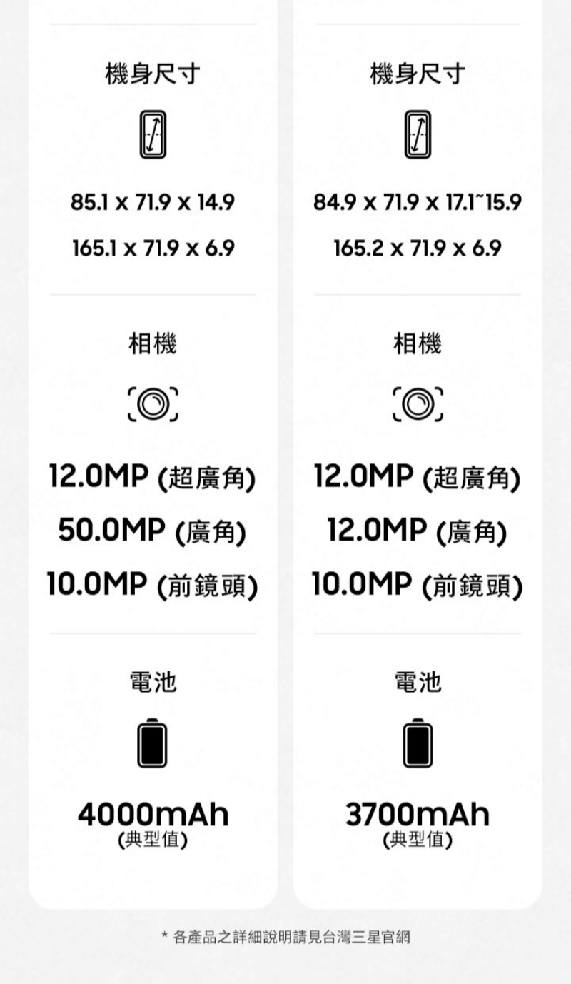 各產品之詳細說明請見台灣三星官網