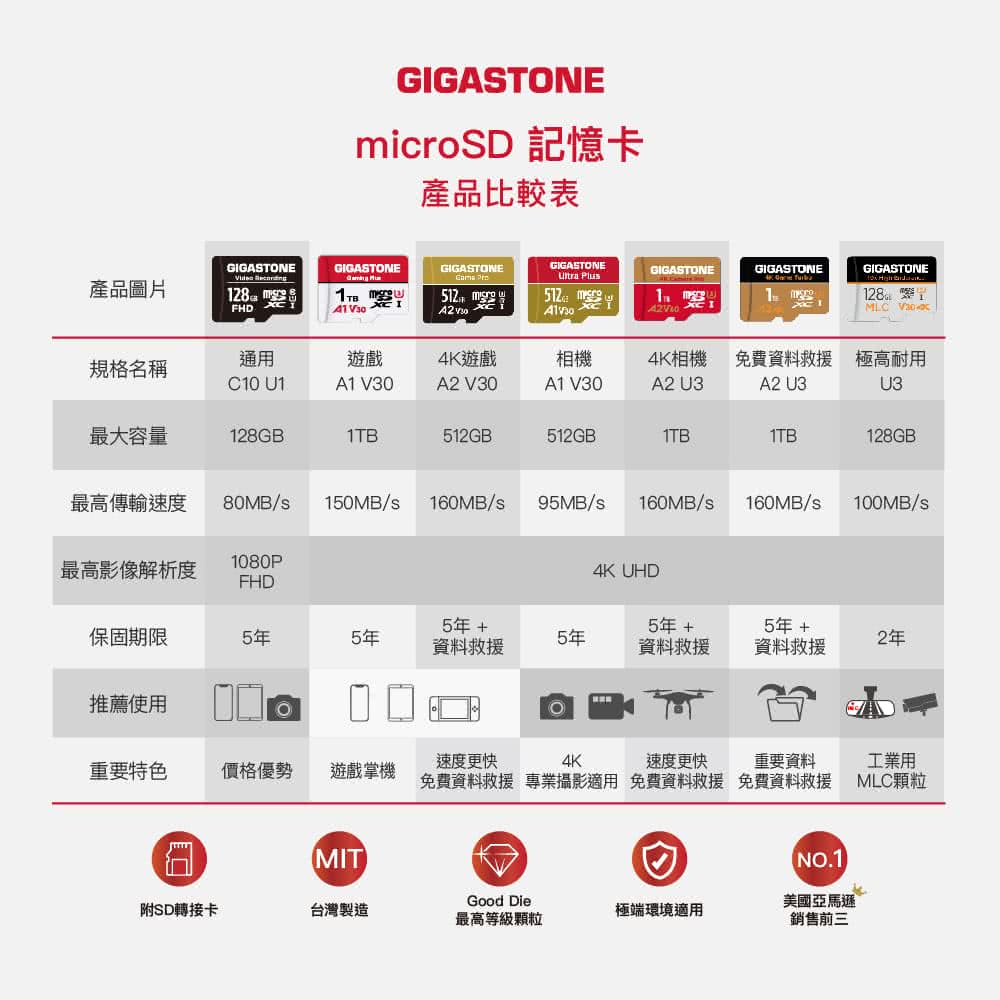 免費資料救援 專業攝影適用 免費資料救援