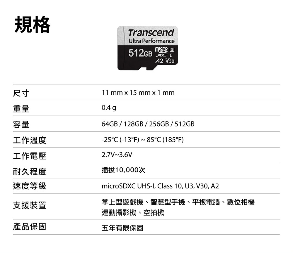 掌上型遊戲機、智慧型手機、平板電腦、數位相機