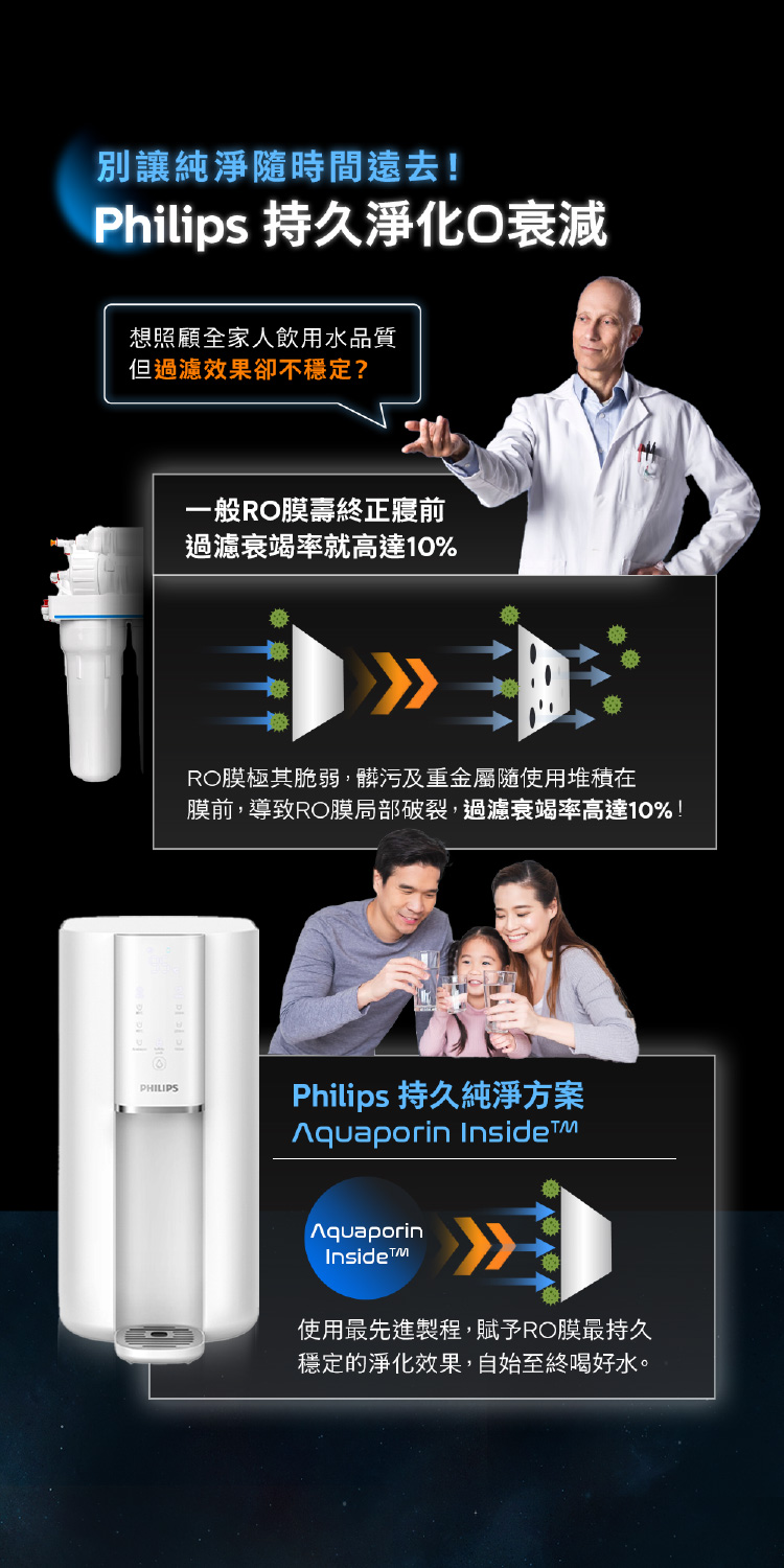 Philips 飛利浦 新升級智能超長效RO濾芯UV-C殺菌