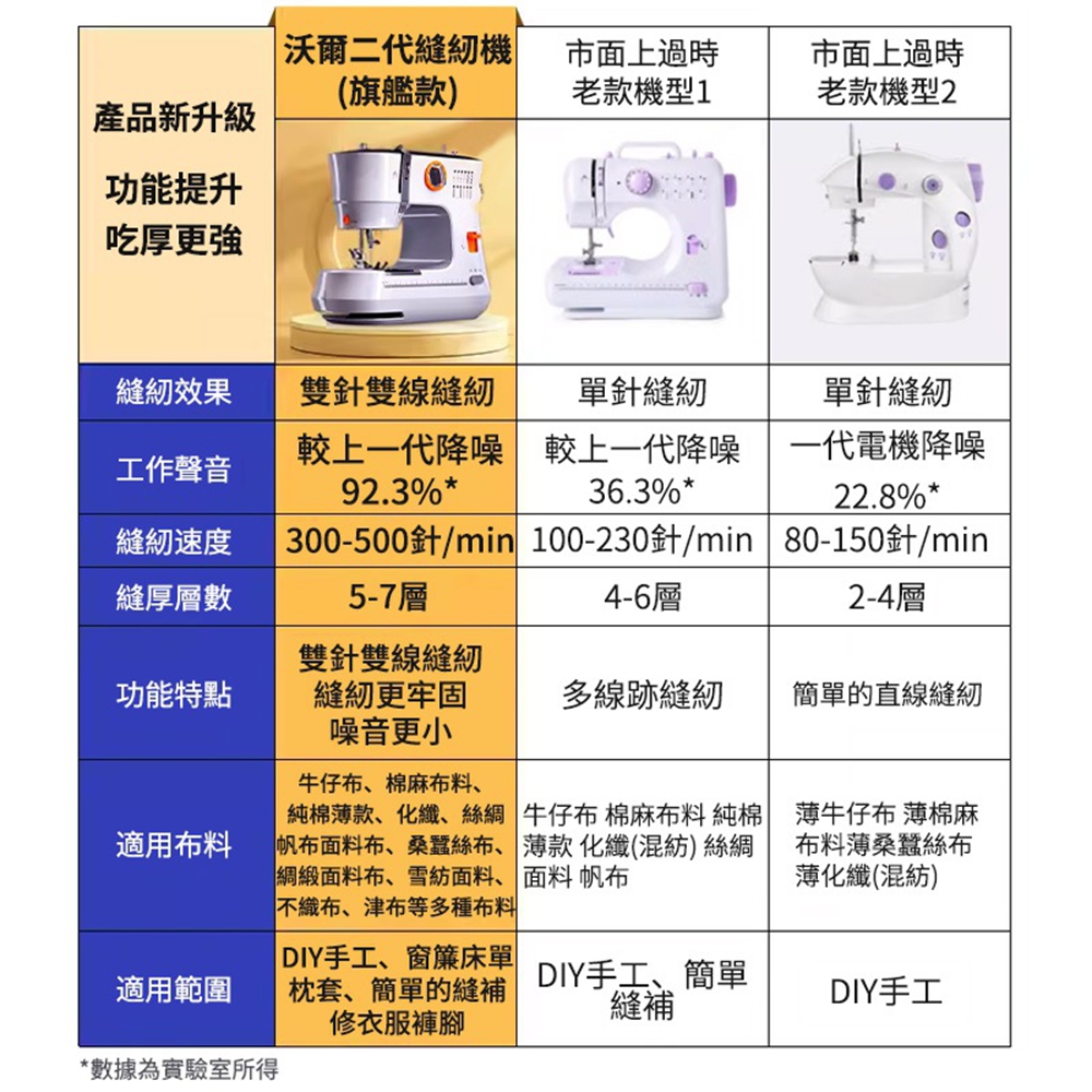 MagicScoop 魔鏟 縫紉機 裁縫機（雙針縫紉機旗艦款