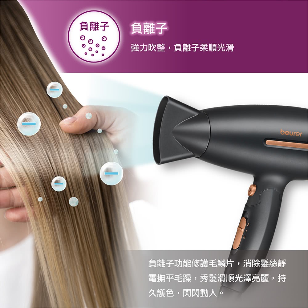 負離子功能修護毛鱗片,消除髮絲靜