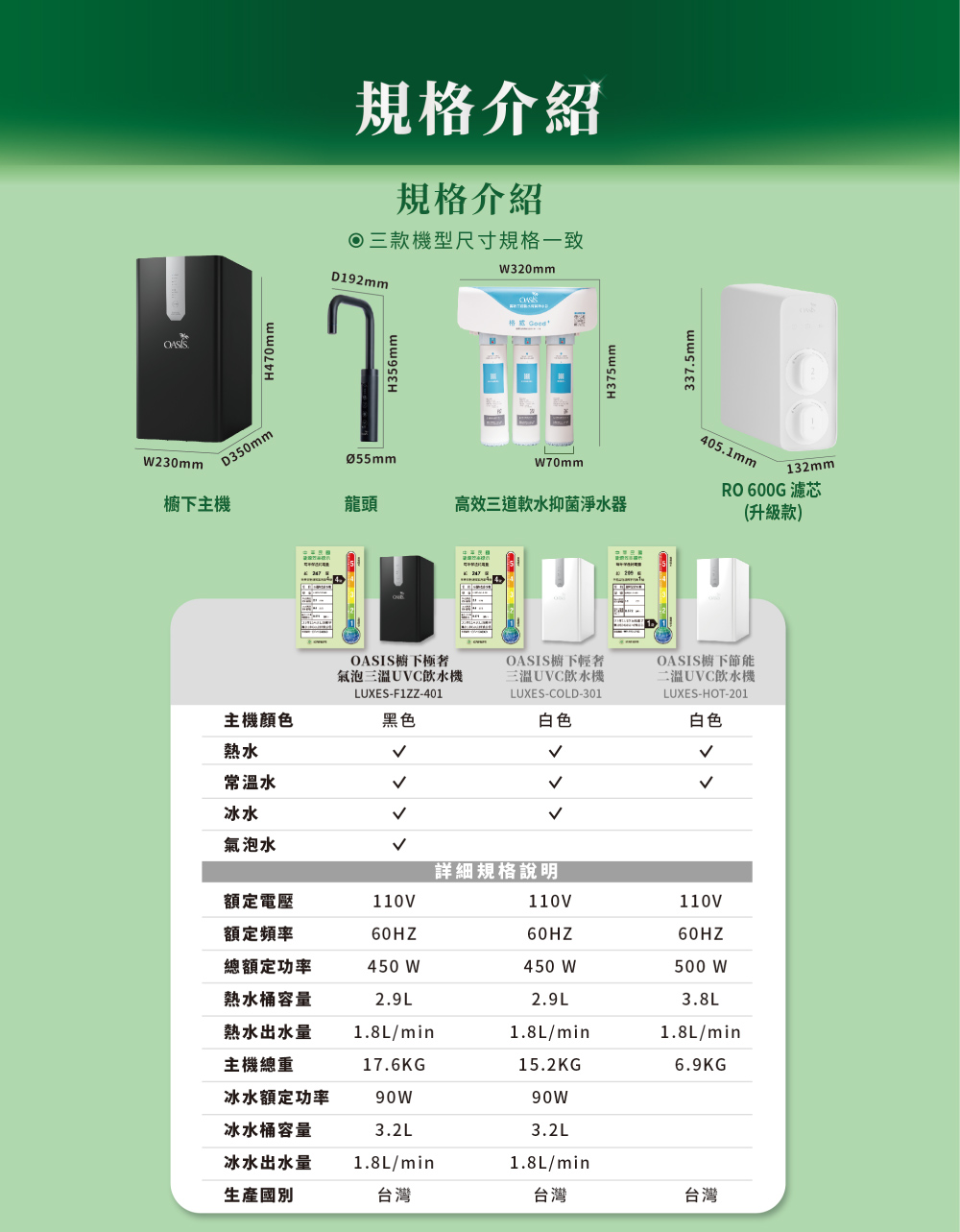 流理檯面評估2水源孔徑25mm,除玻璃以外皆可鑽孔 電源需滿足獨立迴電壓110V,電流15A,電源距離在180cm內水源距離cm內,適用水壓範圍1.75kg~3kg(25psi~2.7psi4 環境主機上方需預留5公分管路,並需保持,靠壁距離至少20cm,兩側距離7cm因主機標準運轉適用進水水壓應維持在25psi~40psi (1.8kg~3kg)範圍內。若搭配 RO ,進水水壓需要提升 ( RO 600G 出水水壓:14.5 psi, 1.02 kg/c㎡),將標配水壓(尺寸示意如下)本機採用壓縮機製冷,於的櫥櫃加開上下散熱孔,保持空氣對流以確保最佳運作狀態。如需進一步諮詢,與客服聯繫提供協助:0809-080-118安裝資訊高左右50:直徑25)產品主機:D350W230 x H470mm龍頭:Ø55x192 x H356mm三道式濾芯:D70xW320xH375mm龍頭鑽孔直徑:25mm(可升級)·RO 600G主機:D405.1xW132xH337mm·水壓平衡器:Ø100x338mm (搭配RO 600G 標配)·插座的電壓:110V距離水源的長度:最遠1公尺(最低水壓標準1.5kg/cm²)備註:櫥下高度需額外預留50mm管線單位:mm高530·備註:櫥下需額外預留 100mm散熱前後50高度50路空間·龍頭安裝需預留空間:左右50mm 深度前後各留50mm 高50mm寬400400請保留深度 50 水管路空間櫥下安裝空間請保留深度 100 散熱空間櫥下建議安裝空間 寬185(搭配平衡器600G標配)深465(可升級RO 600G)