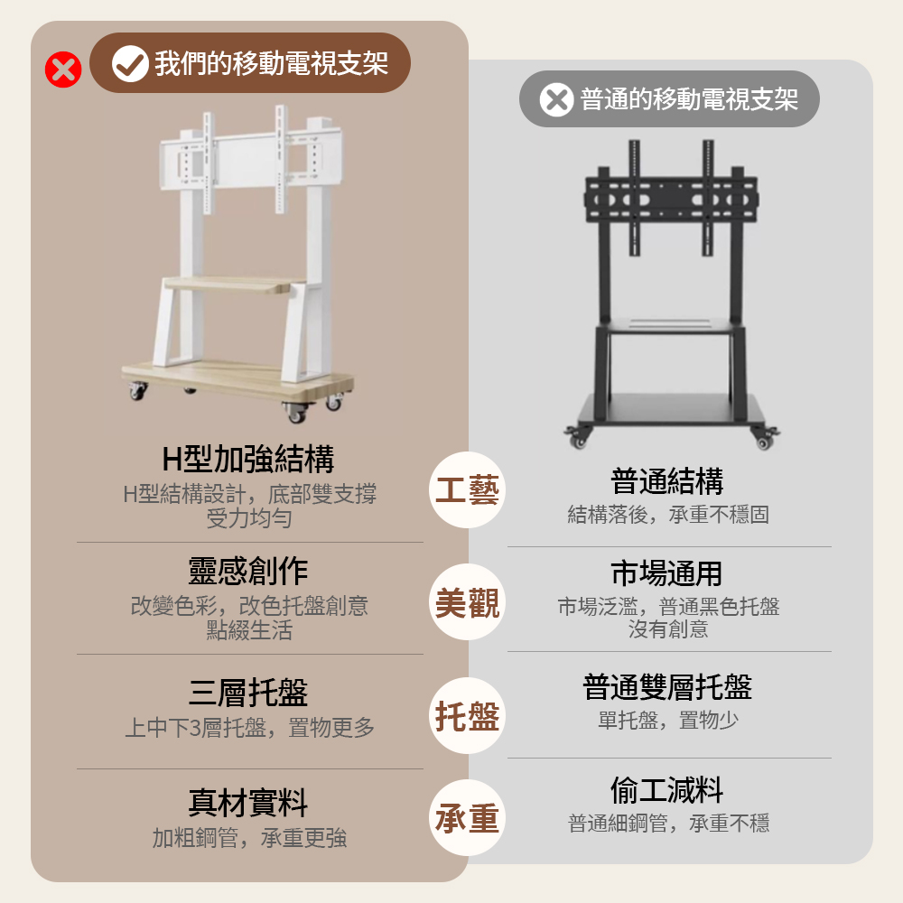 大城小居 落地式電視機支架 可升降/移動支架 雙層置物(推車