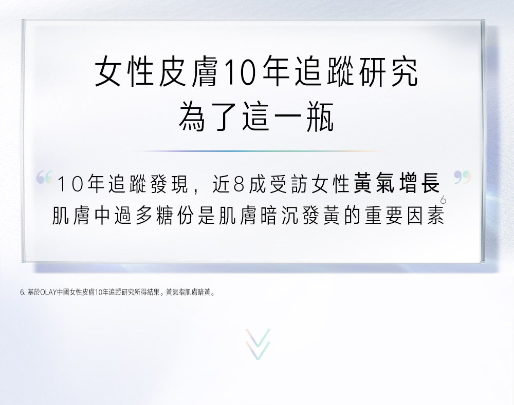 女性皮膚10年追蹤研究 為了這一瓶 10年追蹤發現,近8成受訪女性黃氣增長 肌膚中過多糖份是肌膚暗沉發黃的重要因素 6. 基於OLAY中國女性皮膚10年追蹤研究所得結果。黃氣指肌膚暗黃。 