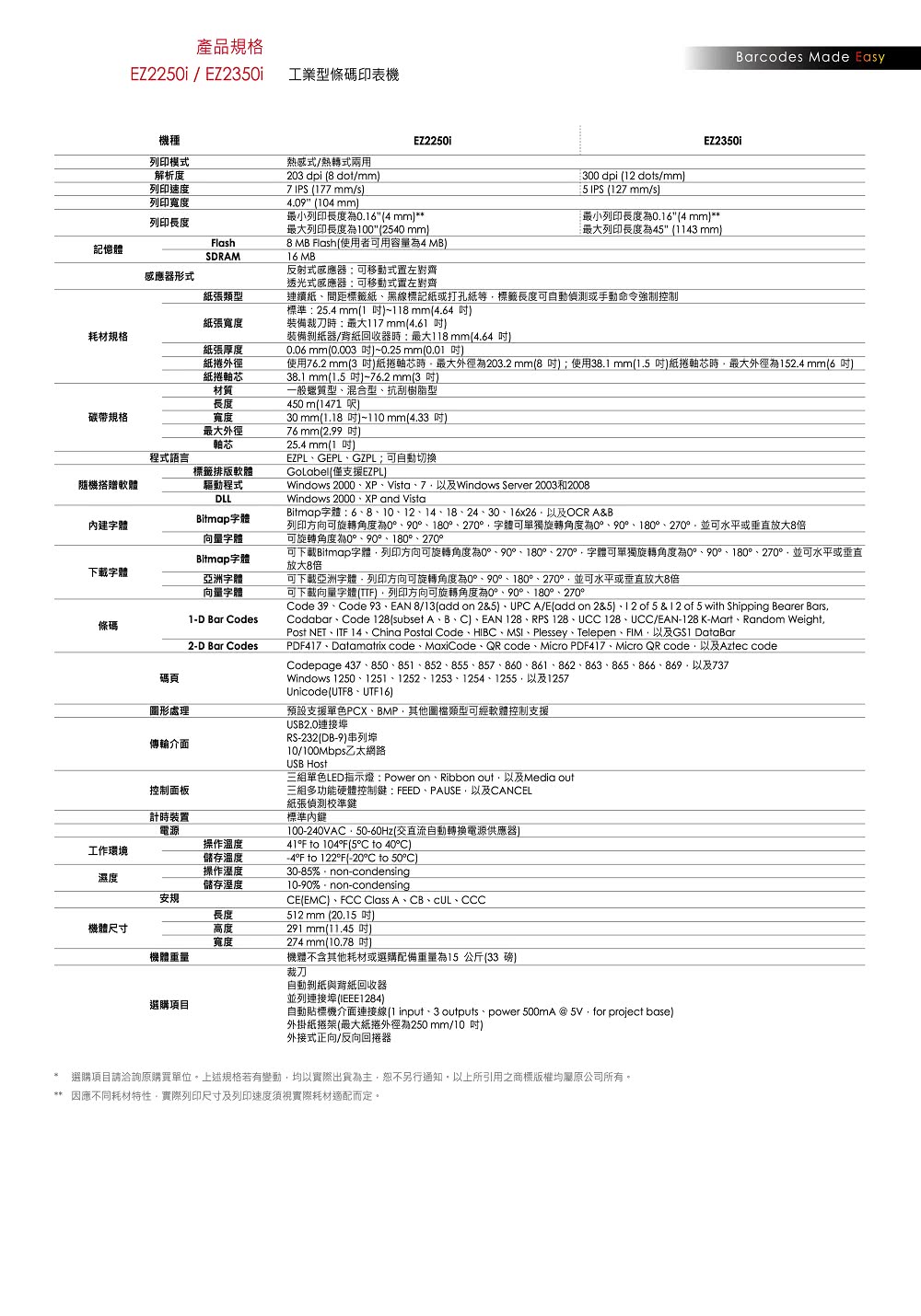 GODEX條碼列印機 EZ2250i 進階工業型(條碼列印機