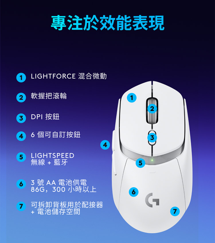 LIGHTFORCE 混合微動