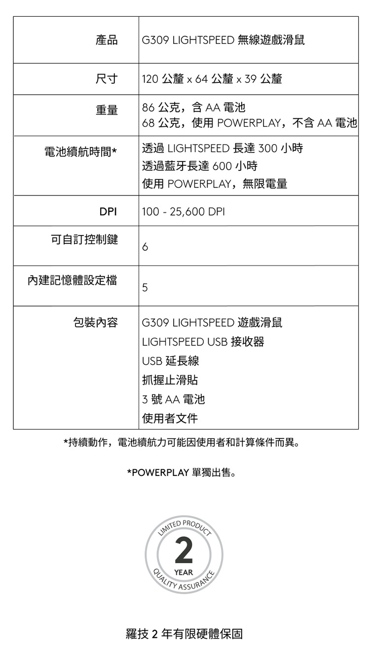 68公克,使用 POWERPLAY,不含AA電池