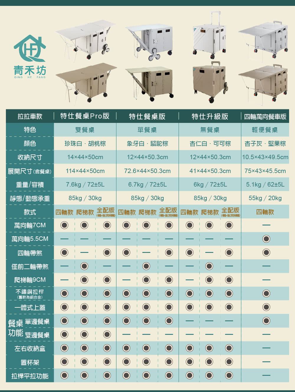 青禾坊 特仕餐桌Pro版拉拉車-四輪款(露營車/靈營手推車/