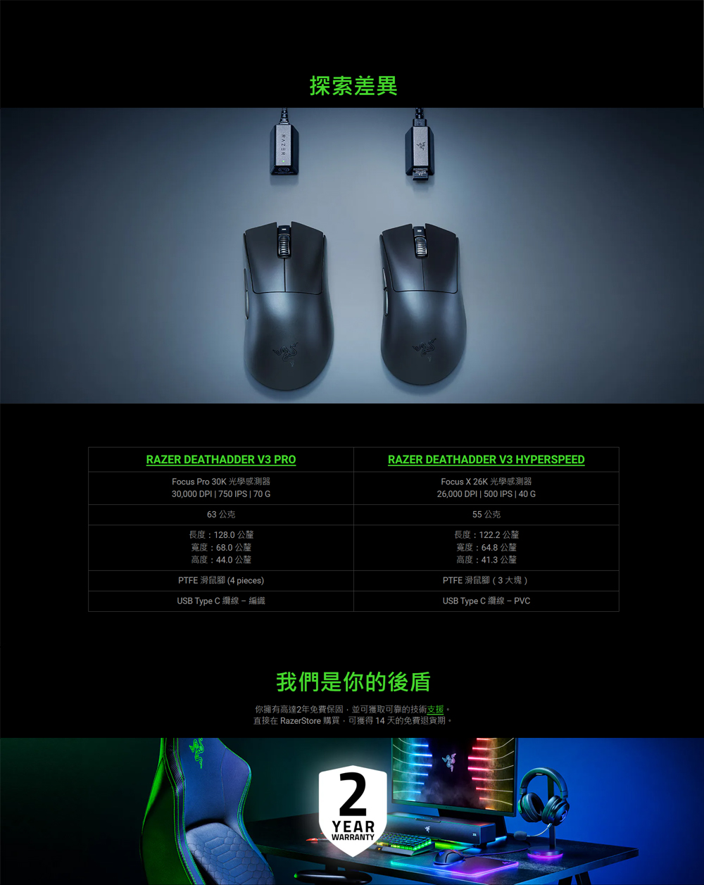 直接在 RazerStore購買,可獲得14天的免費退貨期。