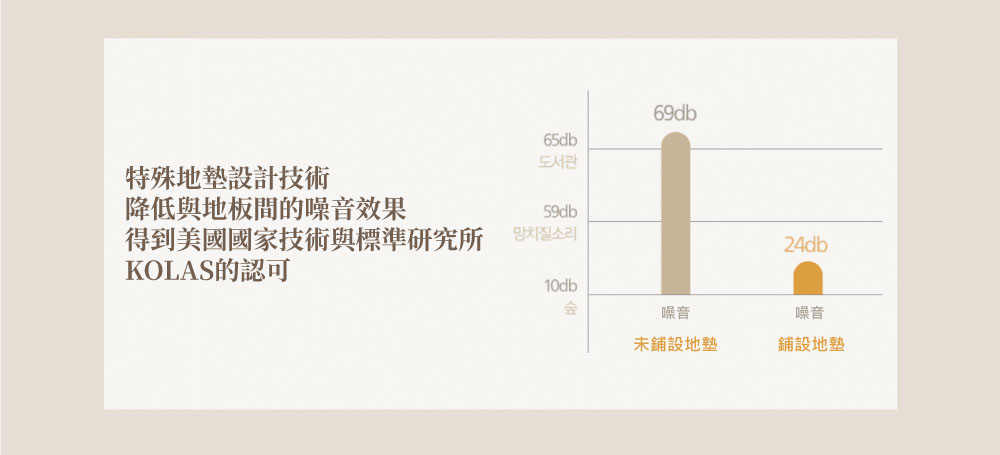 得到美國國家技術與標準研究所