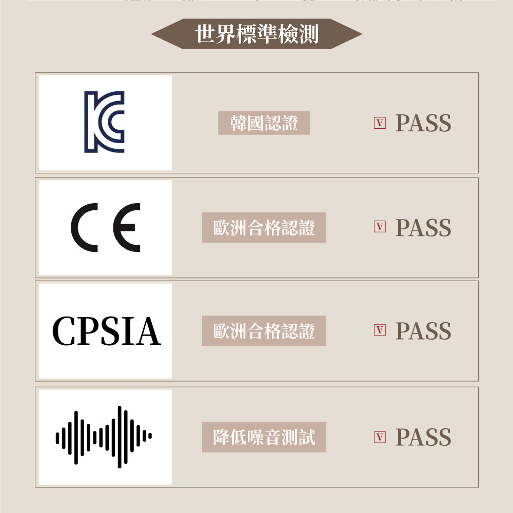 世界標準檢測 韓國認證 歐洲合格認證 CPSIA 歐洲合格認證 降低噪音測試 