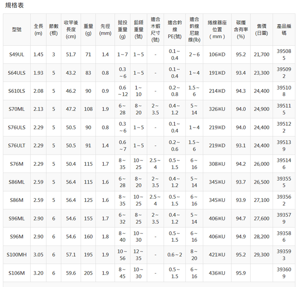 SHIMANO FREEGAME XT S76ULS 旅行竿