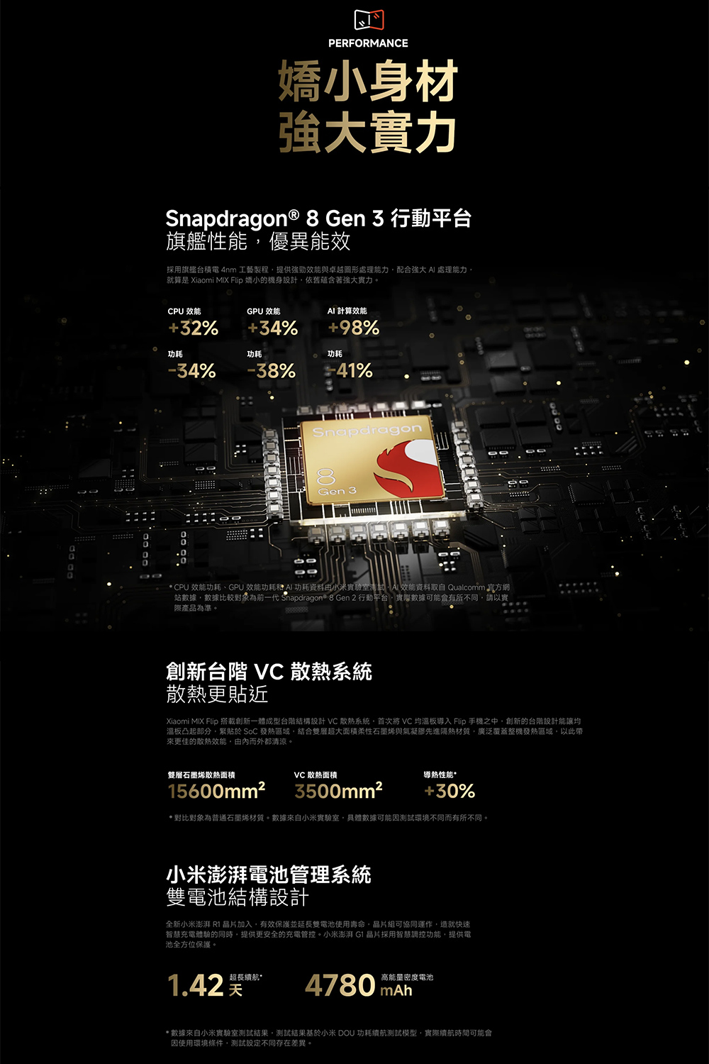 Xiaomi MIX Flip 搭載創新一體成型台階結構設計 VC 散熱系統,首次將 VC 均溫板導入 Flip 手機之中,創新的台階設計能讓均