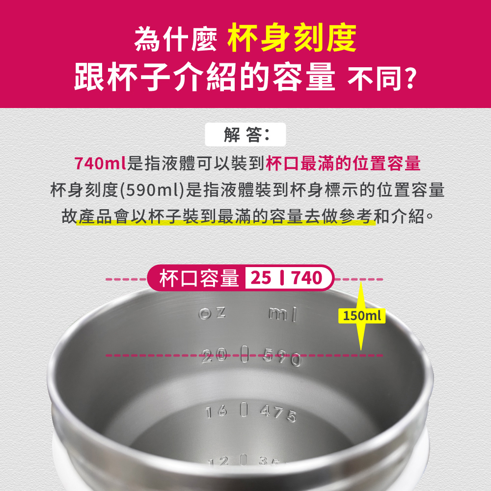 杯身刻度590ml是指液體裝到杯身標示的位置容量