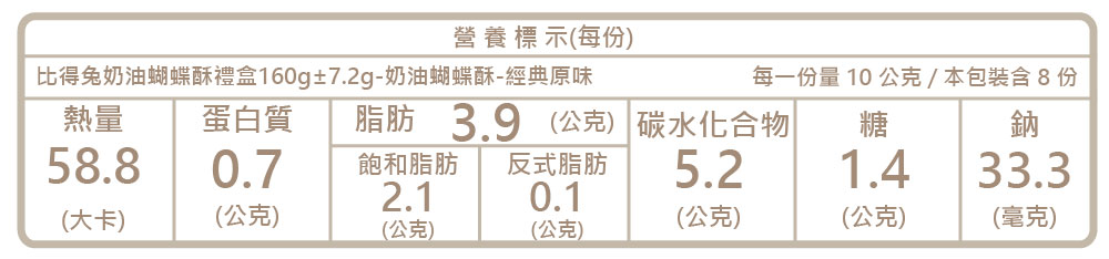 比得兔奶油蝴蝶酥禮盒160g7.2g奶油蝴蝶酥經典原味
