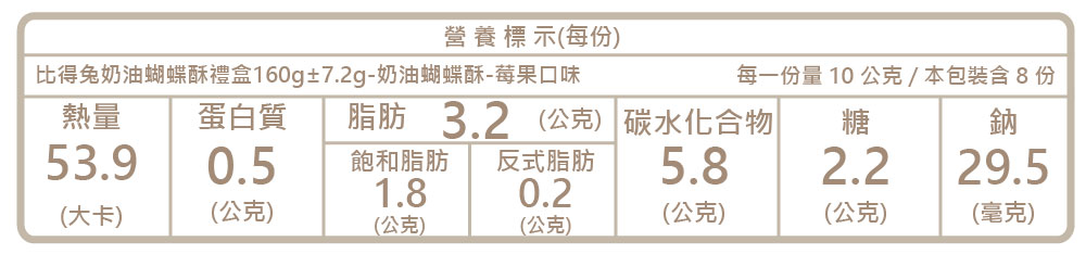 比得兔奶油蝴蝶酥禮盒160g7.2g奶油蝴蝶酥莓果口味