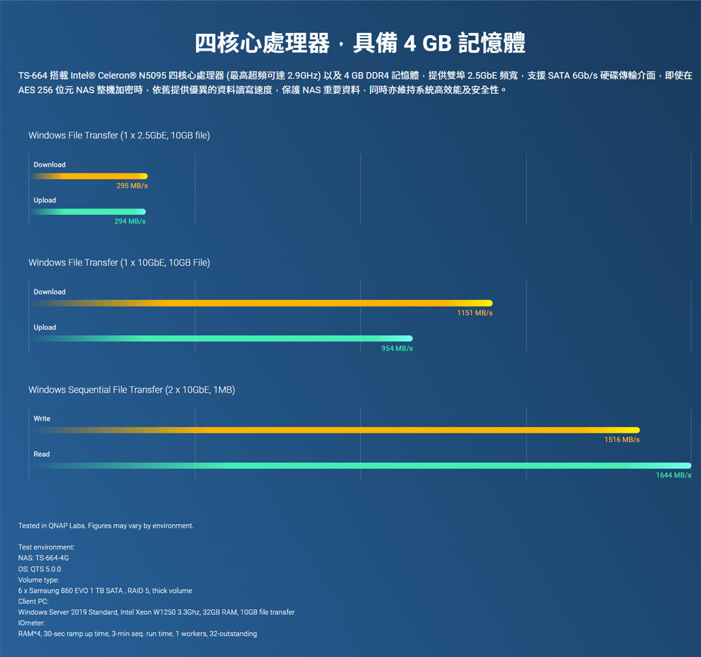 QNAP 威聯通 搭WD 4TB x4 ★ TS-664-8