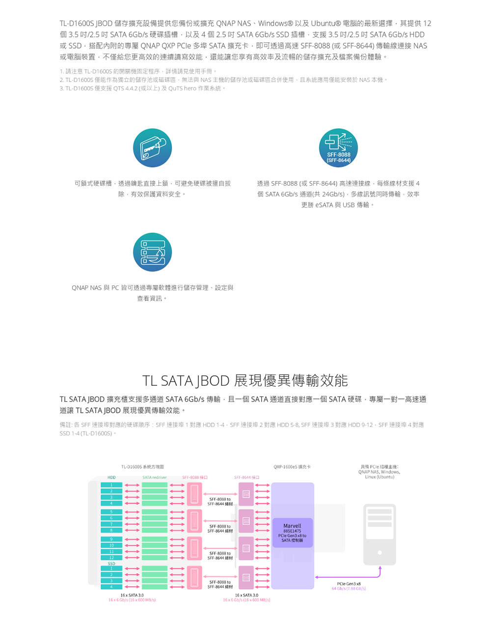 QNAP 威聯通 搭希捷 8TB x4 ★ TL-D1600