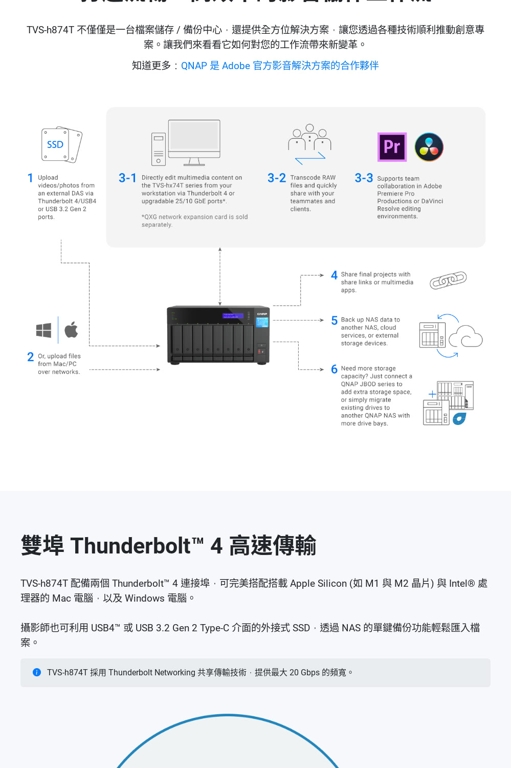 QNAP 威聯通 搭WD 4TB x4 ★ TVS-h874