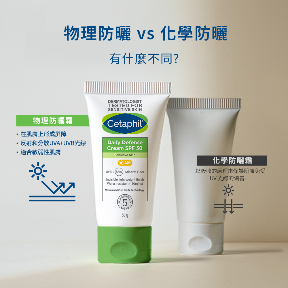 反射和分散UVAUVB光線